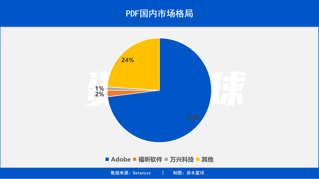 一页PDF，三家上市公司，百亿美金市场争夺战