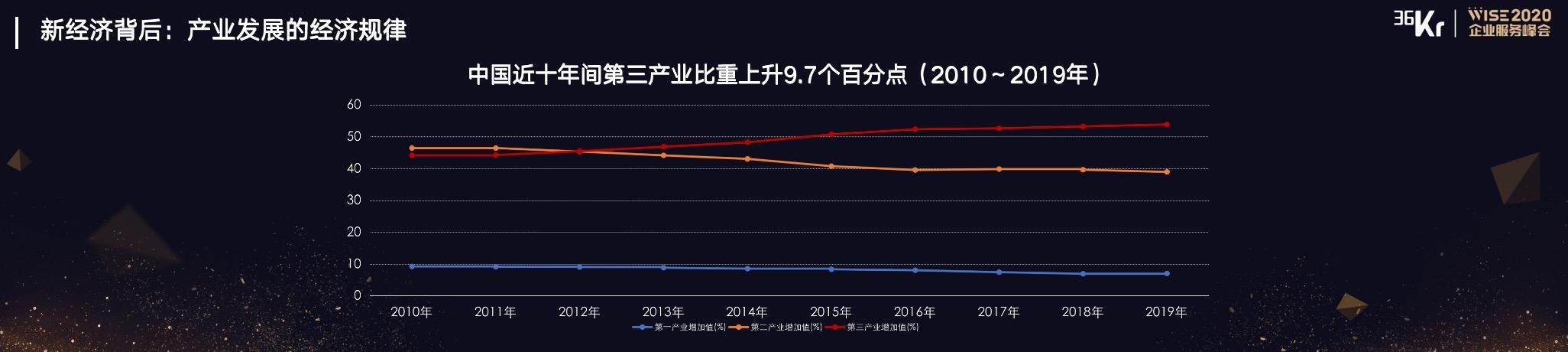 51社保创始人兼CEO余清泉：新经济下用工变革与企业服务趋势 | WISE2020 新经济之王企业服务峰会