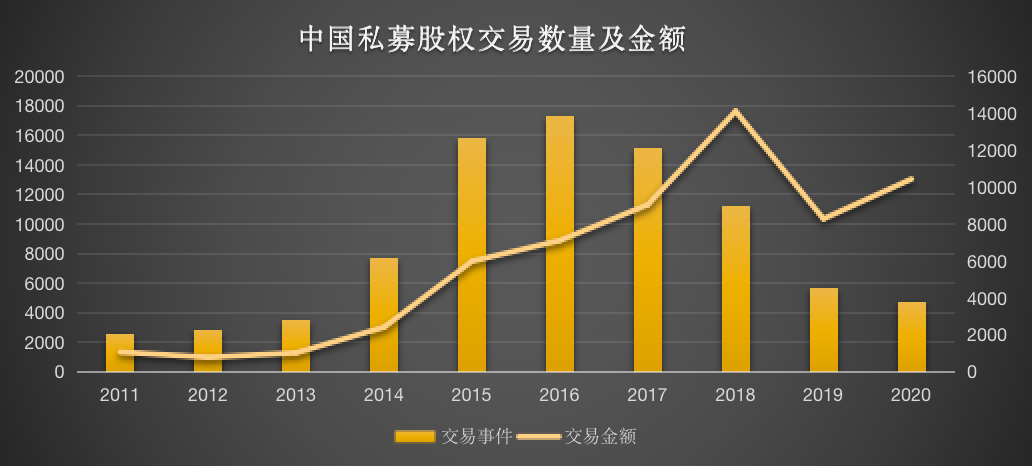 重磅｜2020年中国「最具影响力/成长力投资机构」暨「新经济十大领域投资人/投资机构」榜单…