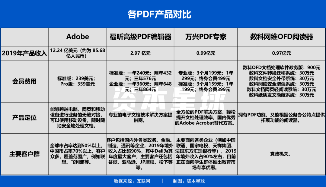 一页PDF，三家上市公司，百亿美金市场争夺战