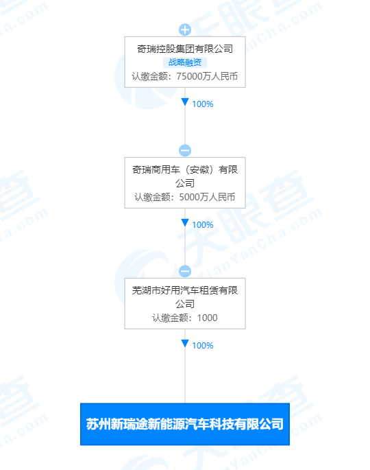 奇瑞关联公司在苏州成立新能源汽车科技公司