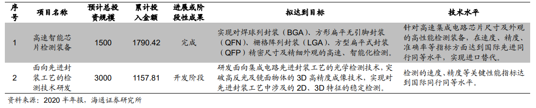 1.6亿收购德国公司MueTec，天准科技布局半导体设备的野心