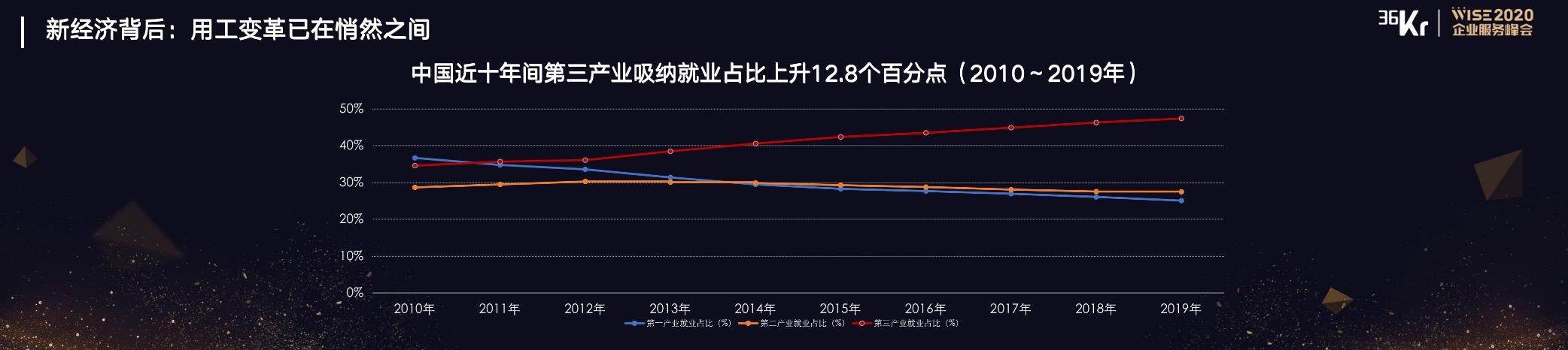 51社保创始人兼CEO余清泉：新经济下用工变革与企业服务趋势 | WISE2020 新经济之王企业服务峰会