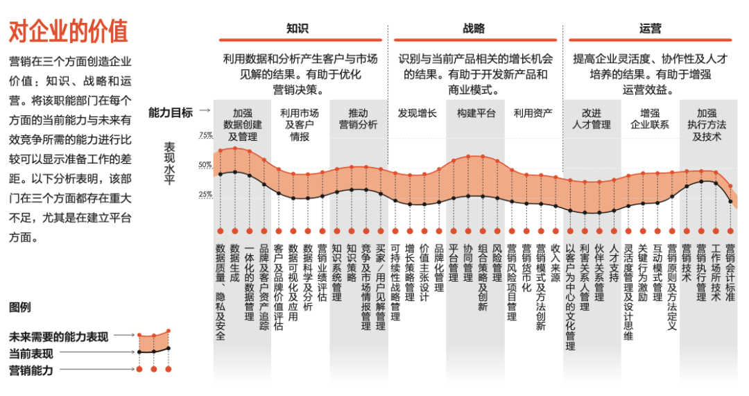 营销的未来是什么？两张图让你一目了然