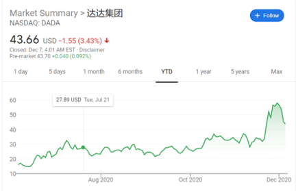 即时零售第一股达达：胜在跑道，弱在护城河