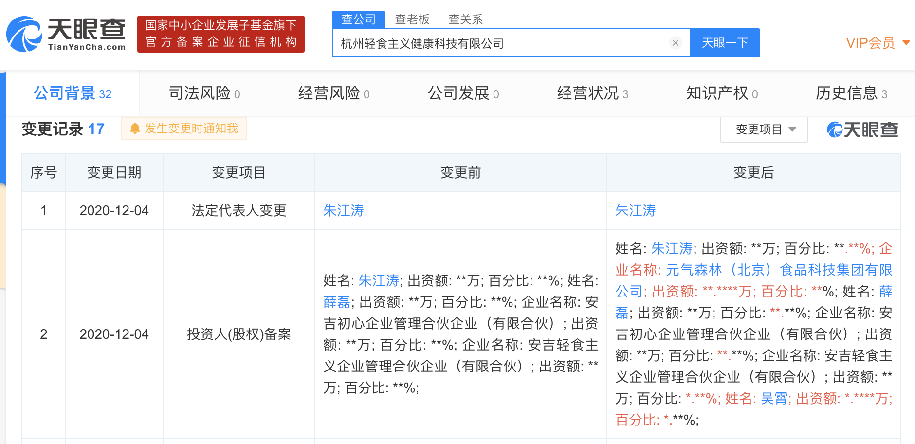 元气森林投资轻食主义健康科技公司，持股比例为20%