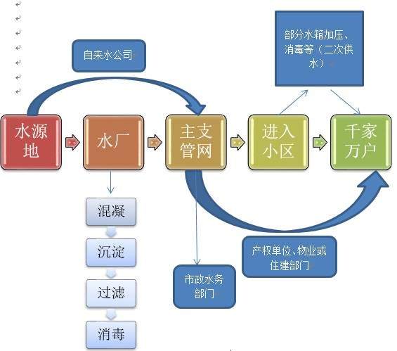 从消防供水到生活供水，江苏铭星打造智慧水务平台