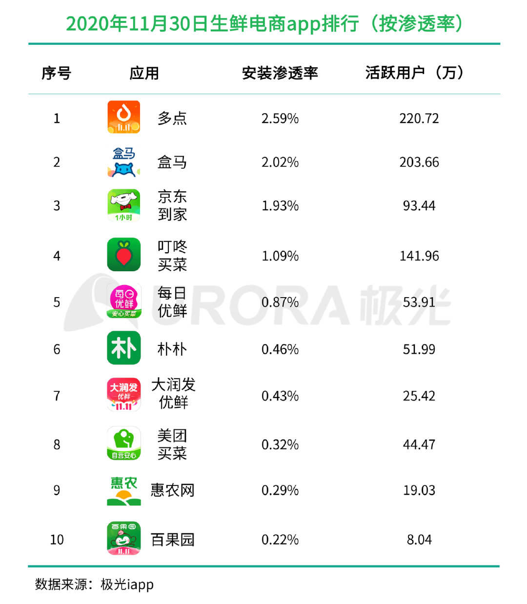 生鲜电商是一门“好生意”吗？