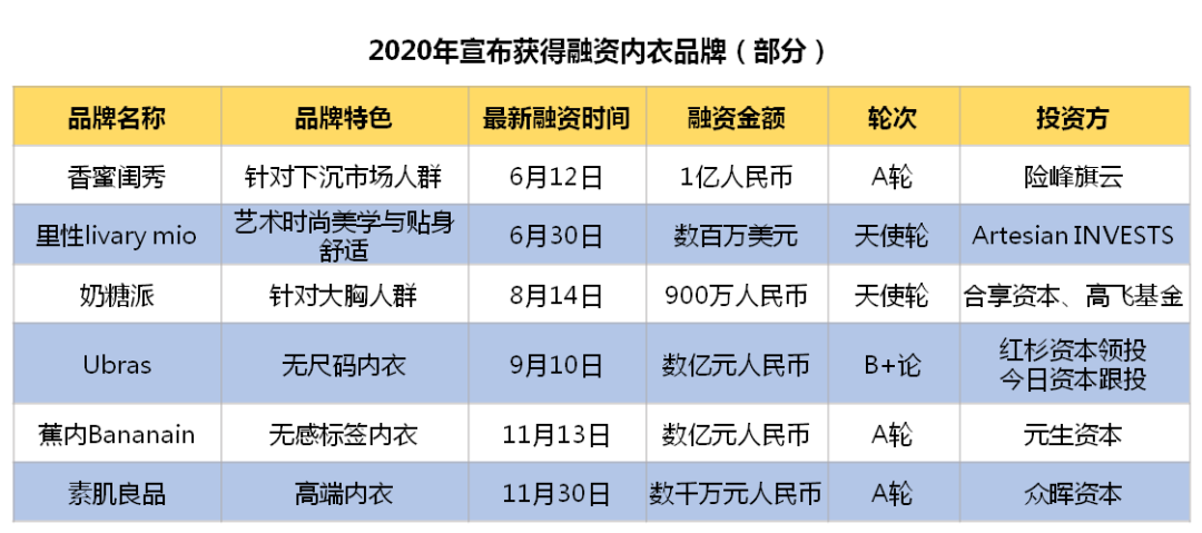 内衣行业，改朝换代