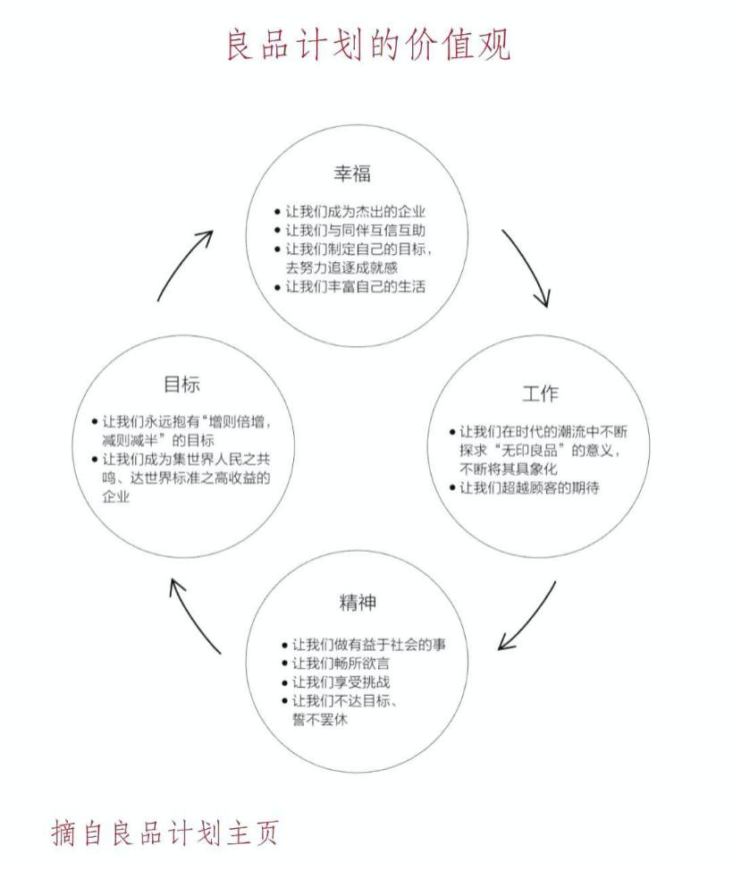 无印良品品牌化的第一步，先“去品牌化” | 超级观点·品牌营销观察①