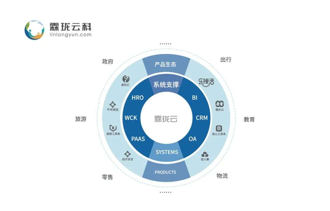 霖珑云科李金凤：新经济时代下，以科技赋能人力资源管理