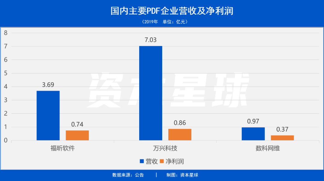 一页PDF，三家上市公司，百亿美金市场争夺战