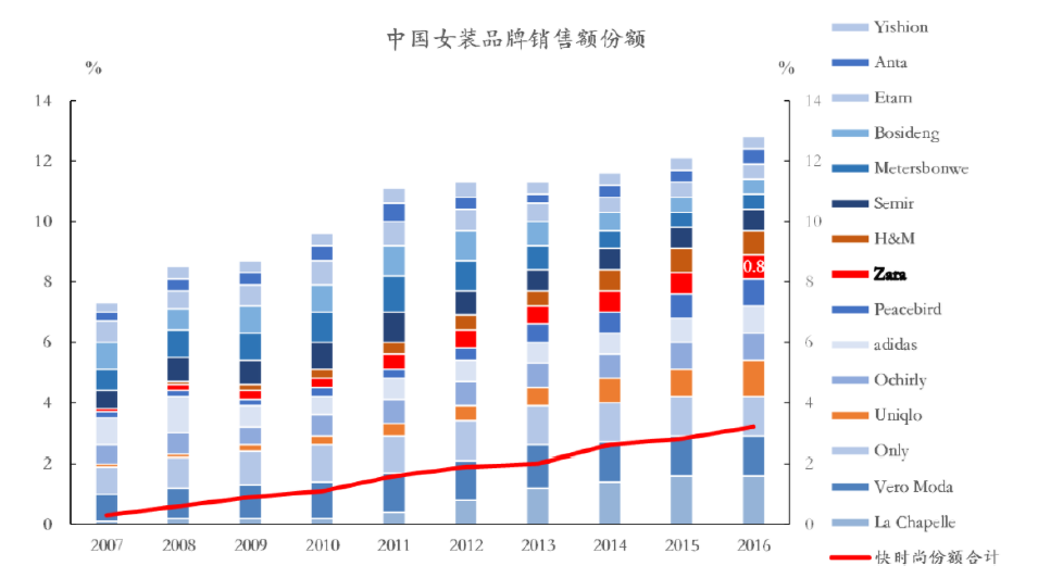 优衣库 Zara频频关店 快时尚巨头的未来出路在哪里 详细解读 最新资讯 热点事件 36氪