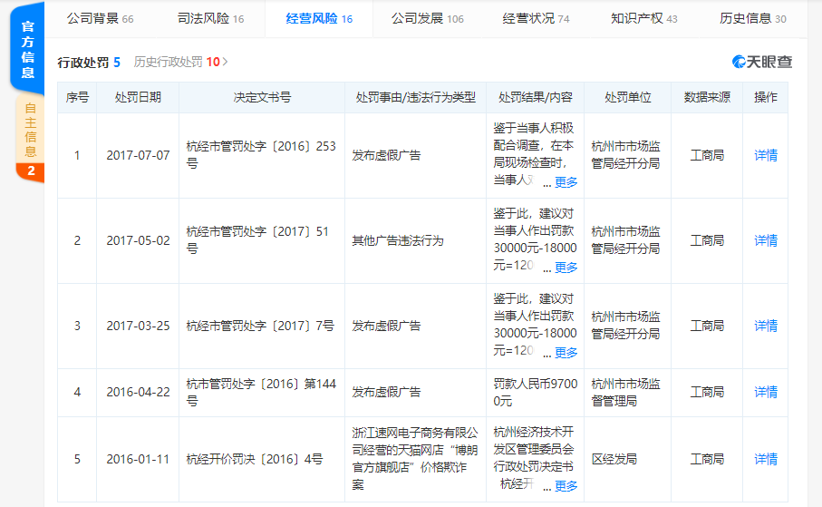 揭秘防脱发市场：2.5亿人饱受困扰，到处是虚假广告