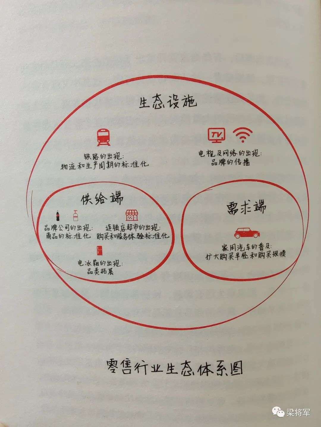 为什么正确的答案，换不来正确的结果？