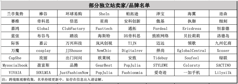 所有的光鲜都敌不过时间，独立站站群的钱还能赚多久？