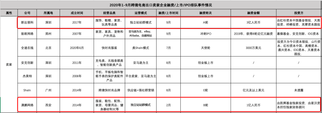 所有的光鲜都敌不过时间，独立站站群的钱还能赚多久？