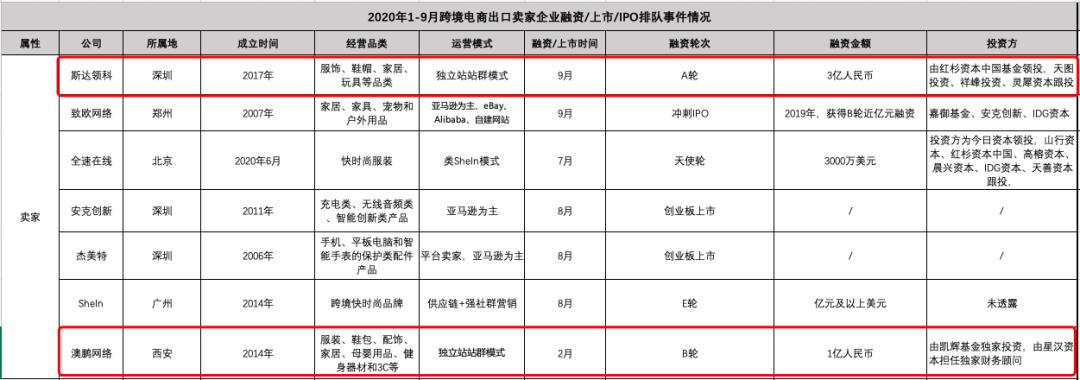 所有的光鮮都敵不過時(shí)間，獨(dú)立站站群的錢還能賺多久？