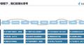 四大触点，教你从“用户视角”构建数据分析体系