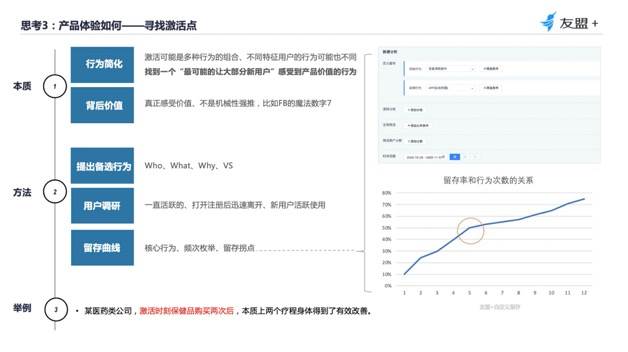 四大触点，教你从“用户视角”构建数据分析体系