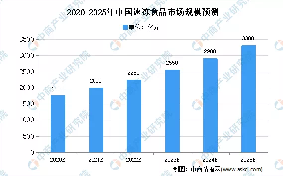 一只水饺卖6元，钟薛高真当年轻人是韭菜？