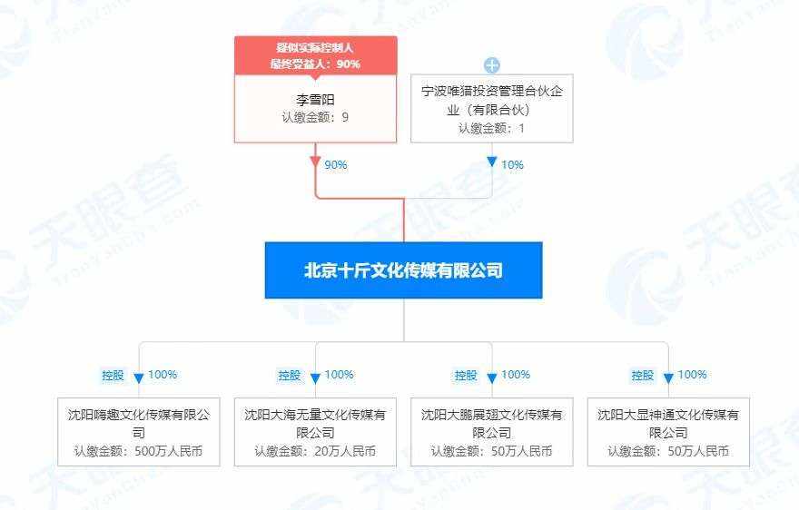 8点1氪丨哈啰出行放弃社区团购；泡泡玛特发售价定为每股38.5港元；工信部约谈广汽、比亚迪…