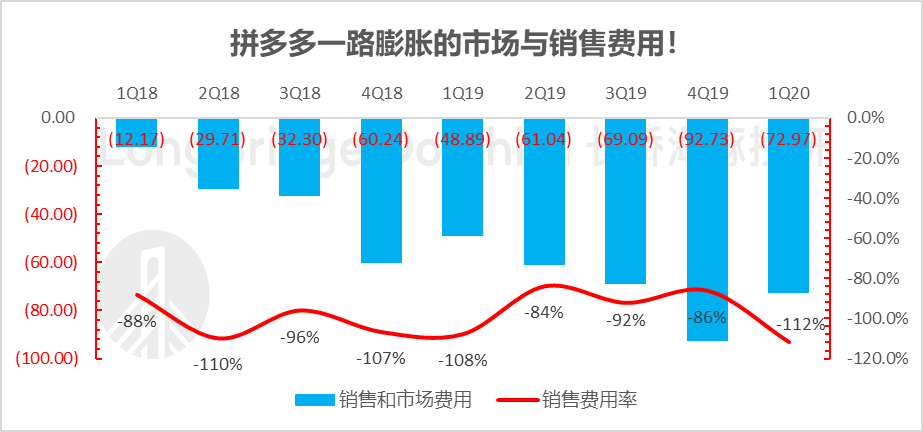 拼多多系列之百亿补贴：真补出壁垒了吗？