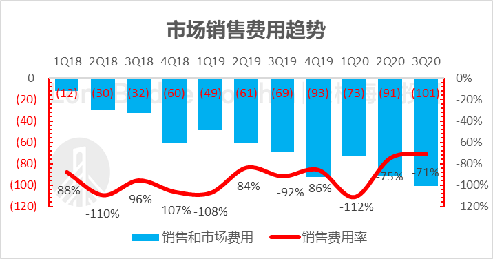 拼多多系列之百亿补贴：真补出壁垒了吗？