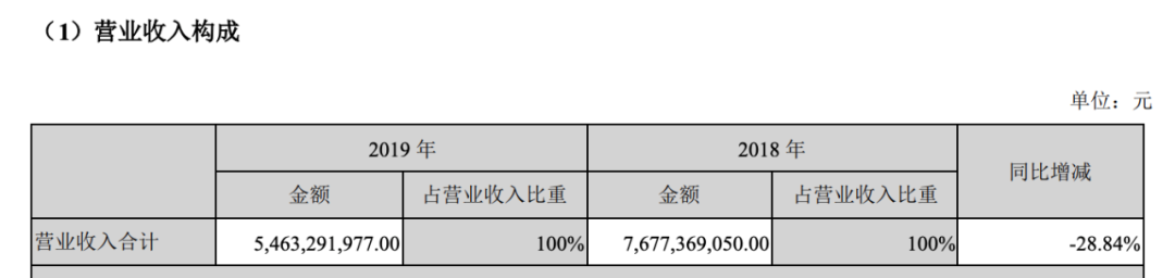 一个服饰品牌蛮荒时代的落幕