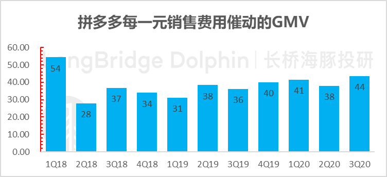 拼多多系列之百亿补贴：真补出壁垒了吗？