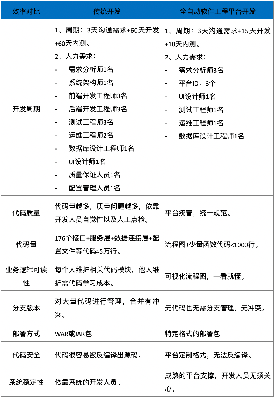 软件行业人工成本居高不下，飞算全自动软件工程平台如何破题?