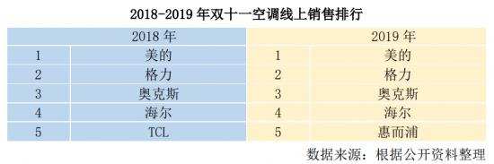 格力的“阵痛”与“头痛”