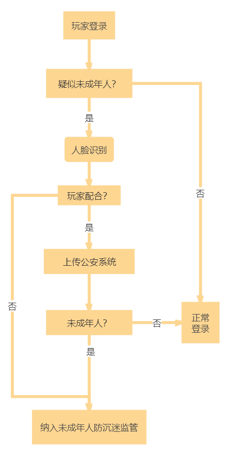 熊孩子为了玩游戏有多拼，只有客服知道