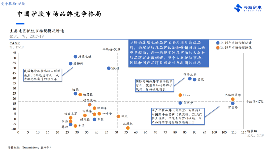 产品、营销只是及格线，美妆品牌新的破局点是什么？