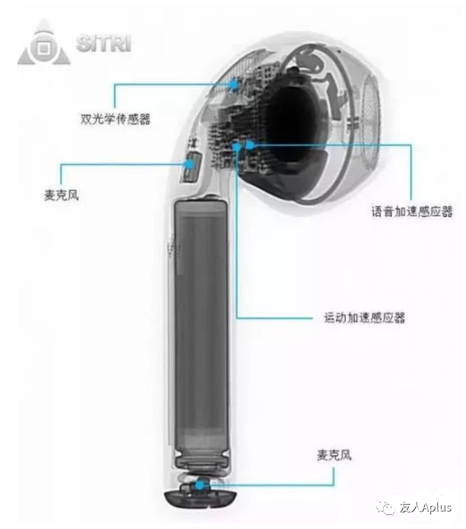 苹果要用计算声学锤爆HiFi圈