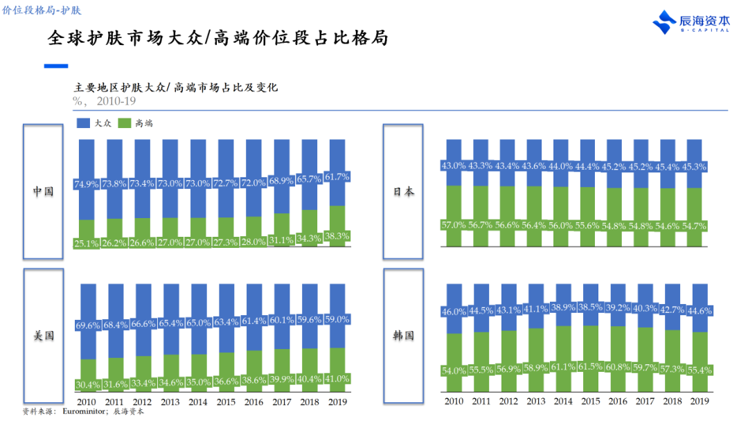 产品、营销只是及格线，美妆品牌新的破局点是什么？