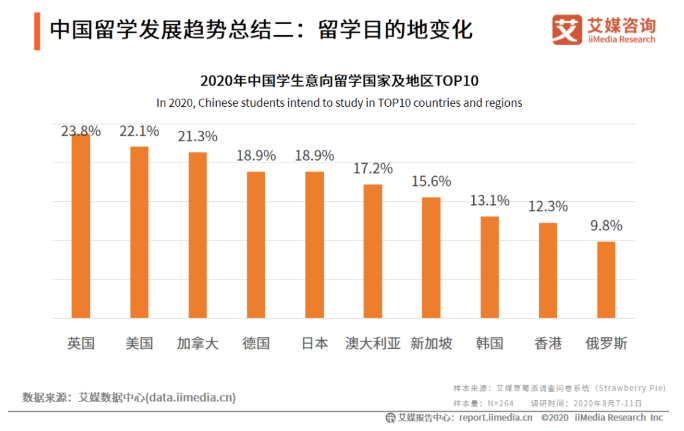 第一届“居家留学生”调查：一年学费80万，半夜3点上网课，明年还要继续