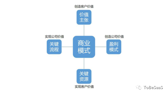 中国SaaS的病与痛？