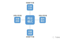 中国SaaS的病与痛？