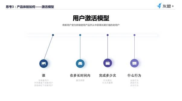 四大触点，教你从“用户视角”构建数据分析体系