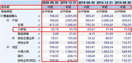 格力的“阵痛”与“头痛”