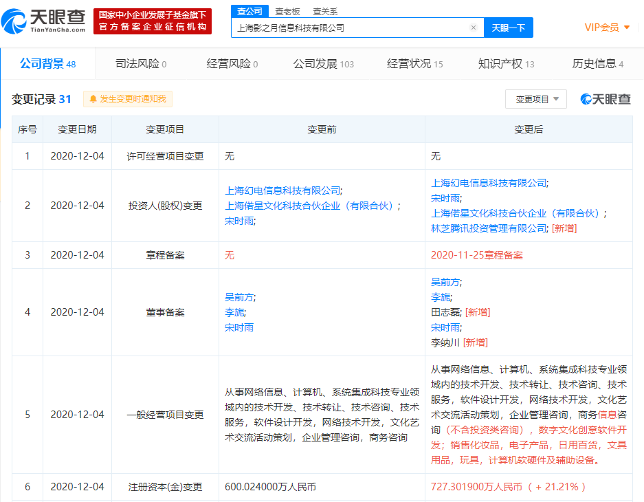 腾讯关联公司投资游戏工作室影之月，B站为后者股东