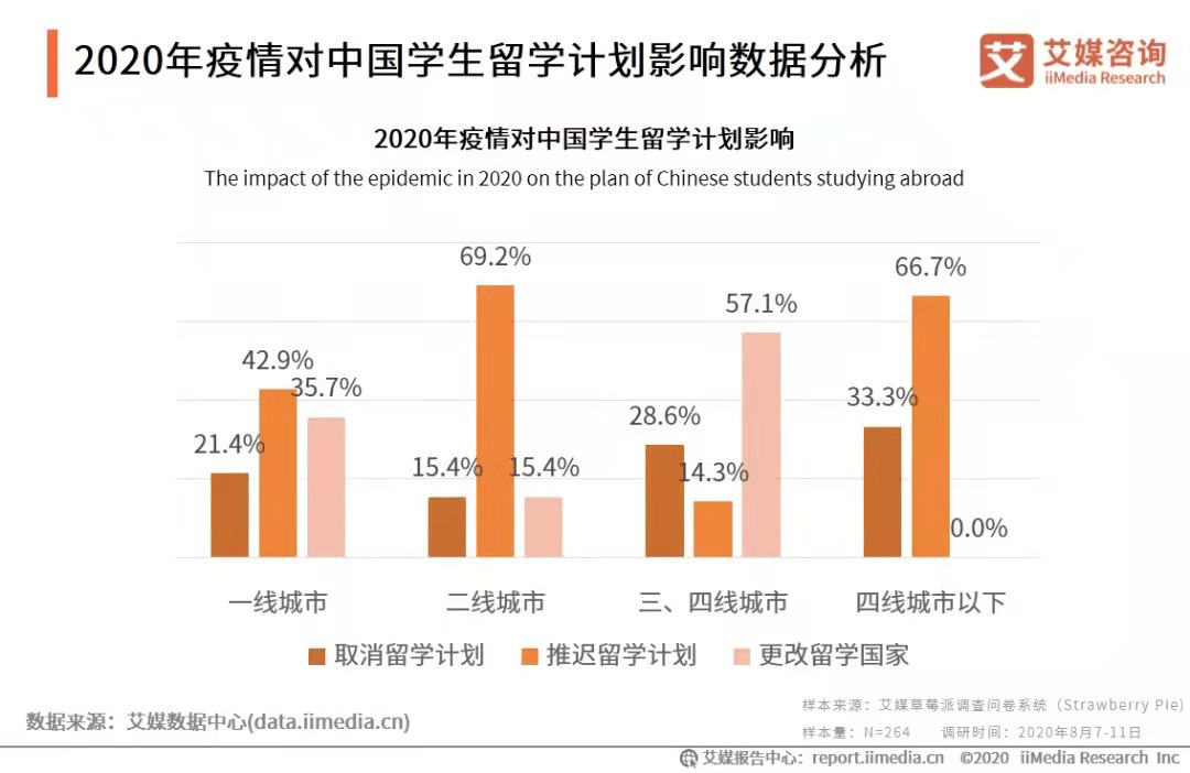 第一届“居家留学生”调查：一年学费80万，半夜3点上网课，明年还要继续