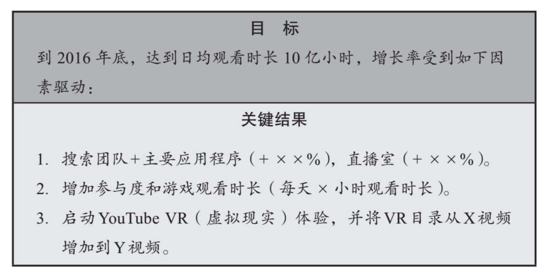 谷歌、亚马逊、YouTube的管理利器，适合创业公司吗？