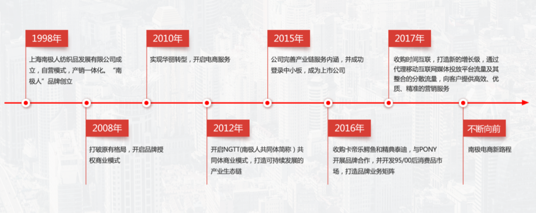 一个服饰品牌蛮荒时代的落幕