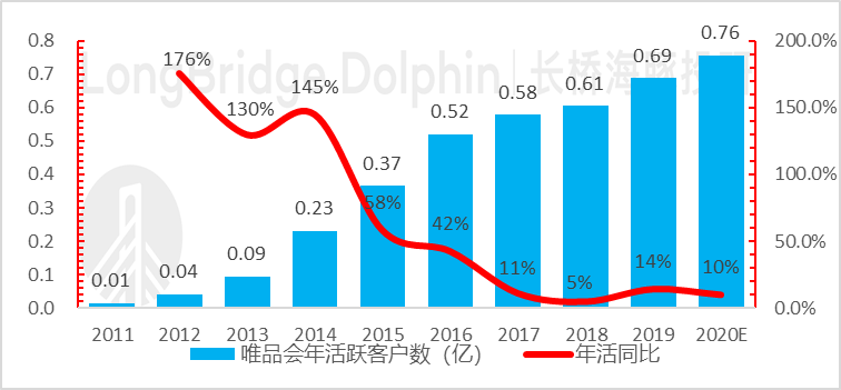 拼多多系列之百亿补贴：真补出壁垒了吗？