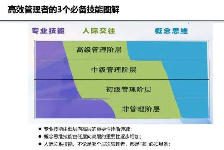 什么样的一把手，能带出良将如潮的团队？| 未来组织