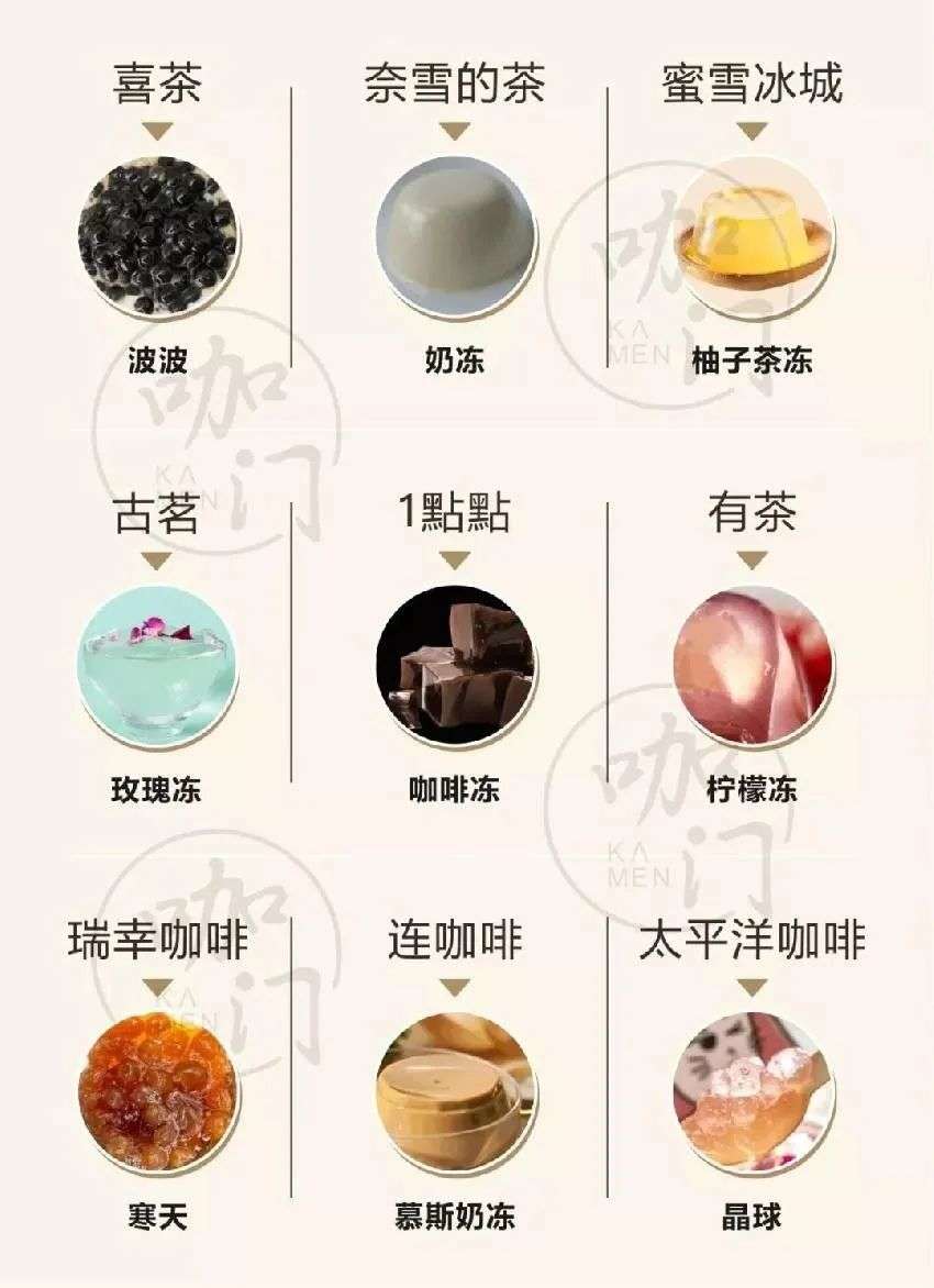 抢夺6亿个“奶盖”的生意