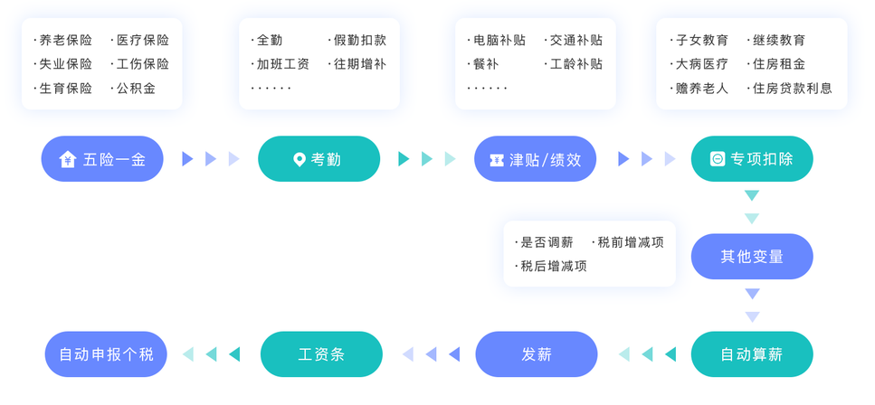 薪人薪事登榜36氪《2020中国新经济之王》，荣获最具影响力企业