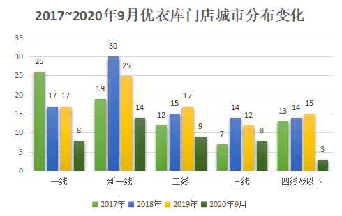 县城不稀罕快时尚